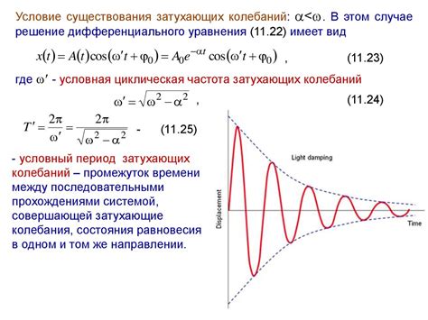 Значение амплитуды колебаний для затухания