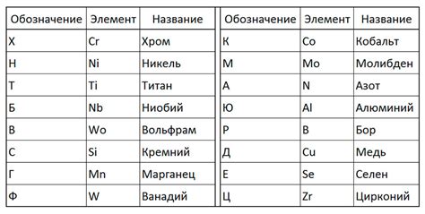 Значение буквы "л" в конце марки стали: объяснение и применение