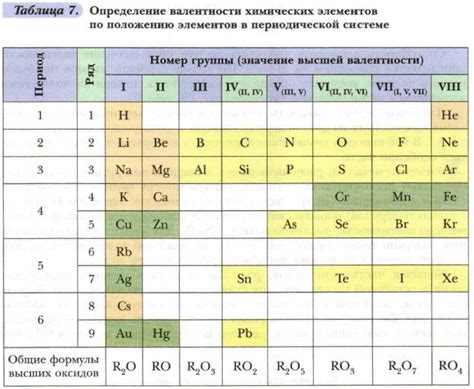 Значение валентности металла