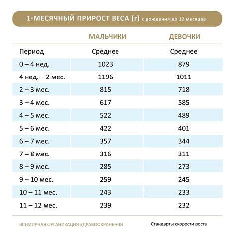 Значение веса ребенка при рождении