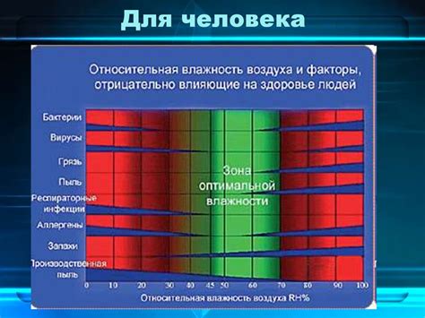 Значение влажности в воздухе для эффективной работы ЛЭП