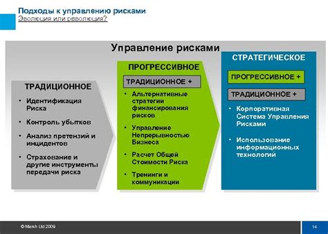 Значение внутреннего аудита в практическом применении