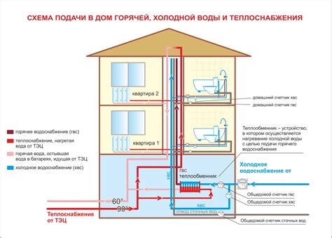 Значение водоснабжения и водоотведения в квитанциях