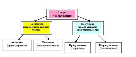 Значение воображения и мечты