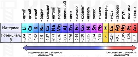 Значение гальванических пар металлов