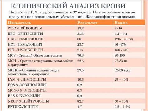 Значение гематокрита для организма и нормальные значения