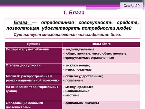 Значение государства в производстве общественных благ