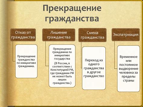 Значение гражданства в процессе приобретения