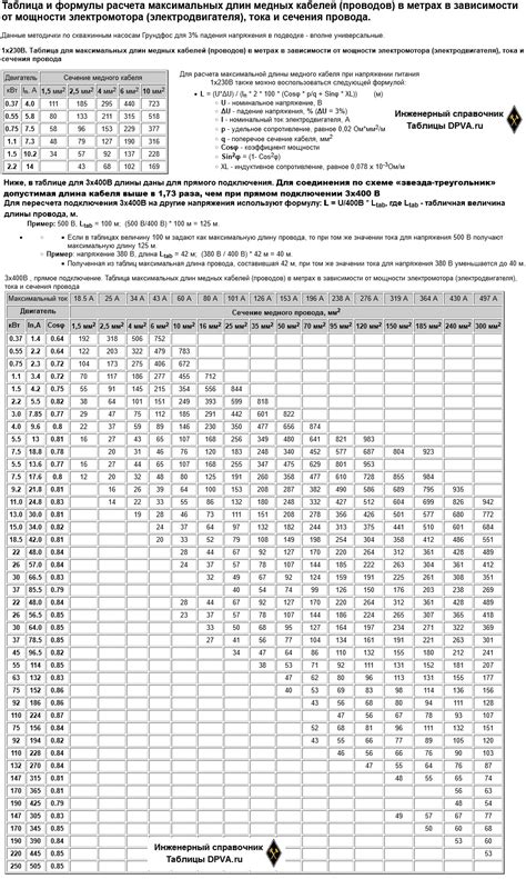 Значение длины медных проводов в сновидениях