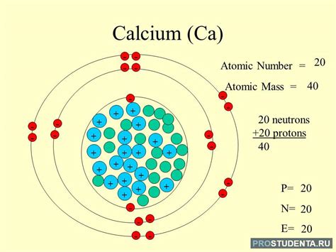 Значение заряда ядра атома кальция и его свойства