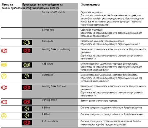 Значение зеленой буквы М на панели индикаторов