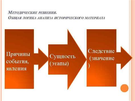 Значение исторического анализа события