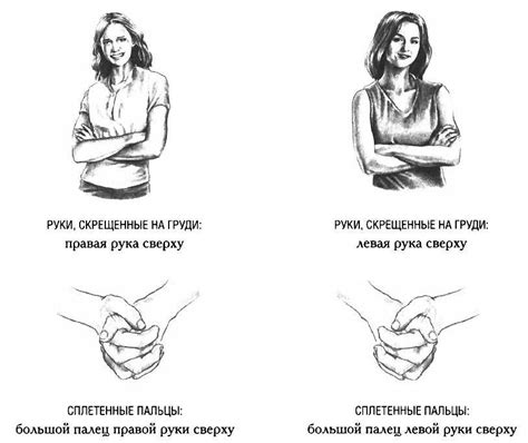 Значение и история жеста по локоть в России