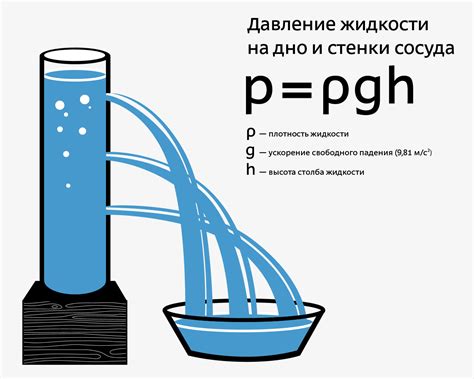 Значение и описание мечтания о прозрачной жидкости в санузле: разбор иллюзии для представительниц прекрасного пола