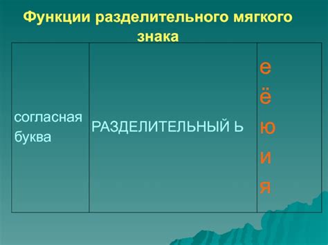 Значение и функции разделительного знака