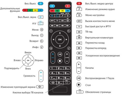 Значение каждого цвета на пульте