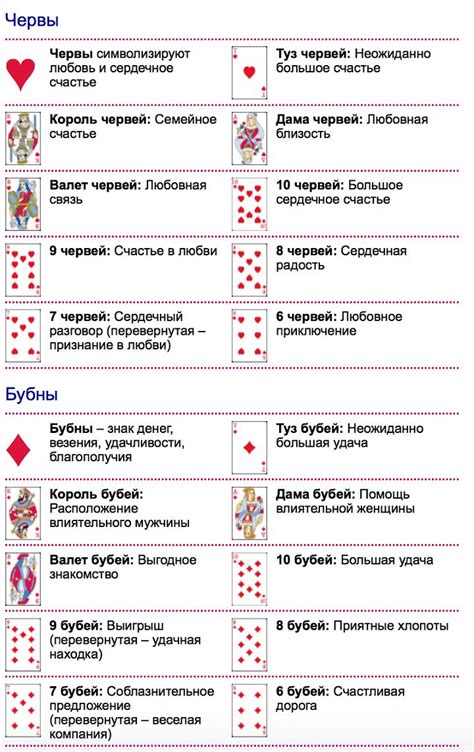 Значение карты дня рождения в шахматах