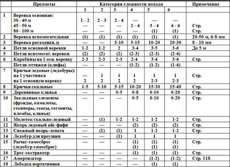 Значение категории сложности 5 в гистологии