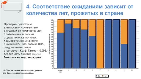 Значение количества прожитых лет: отражение времени и накопленного опыта