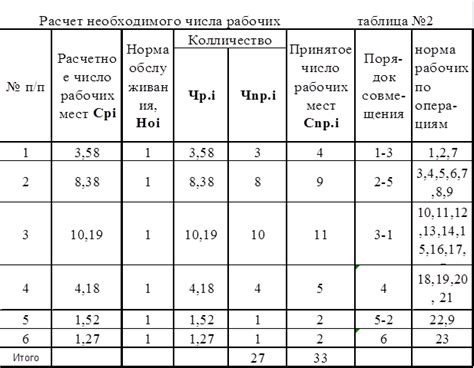 Значение количества рабочих мест