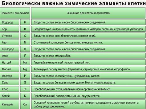 Значение концентрационной функции для живых организмов