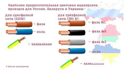 Значение красного цвета провода