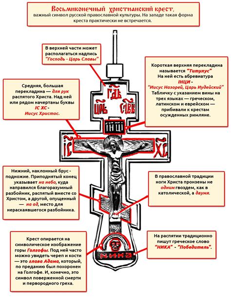 Значение креста в небе для самолетов