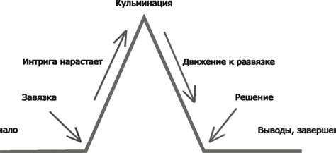 Значение кульминации для сюжета произведения