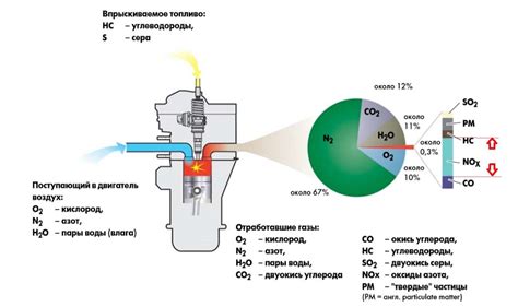 Значение мочевины для системы нейтрализации отработавших газов