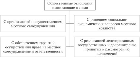 Значение муниципального права