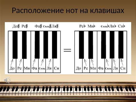 Значение названий нот: как они отражают музыкальные параметры?