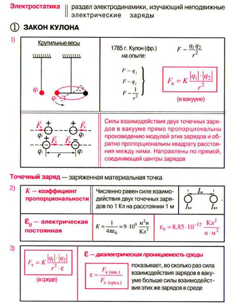 Значение на практике