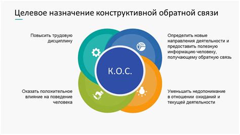 Значение обратной связи и конструктивной критики внутреннего аудита