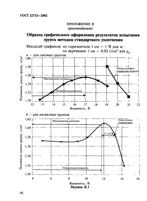 Значение определения максимальной плотности