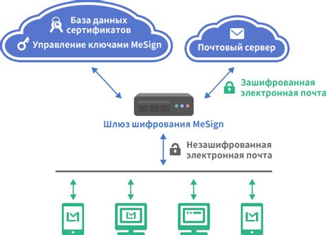 Значение отключения автоматического шифрования