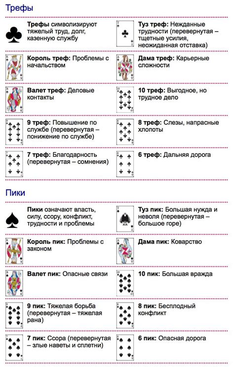 Значение поздней дороги в гадании