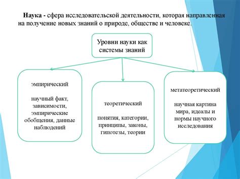 Значение понятия "система знаний"