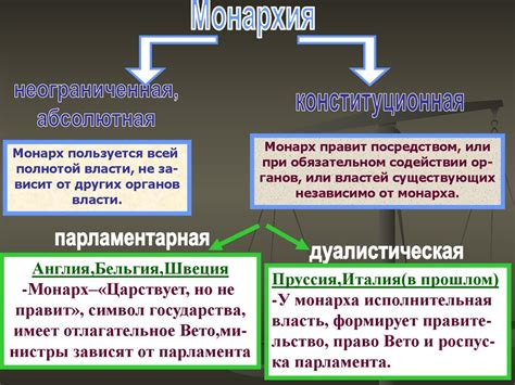 Значение права для существования государства