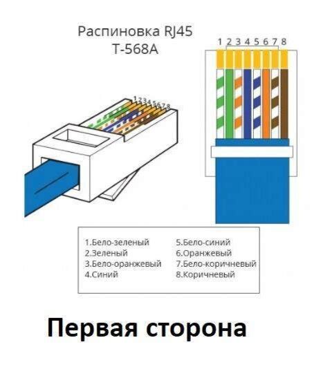 Значение правильной распиновки для сети