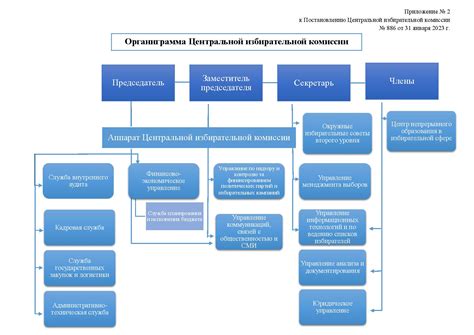 Значение предельной штатной численности