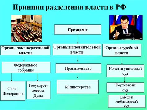 Значение принципа разделения властей для общества и демократии