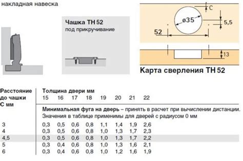 Значение присадки в мебельном производстве