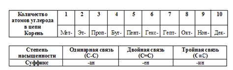 Значение приставки "ди" в органической химии