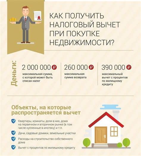 Значение продажи прошлой квартиры в сновидении