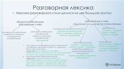 Значение разговорной речи в общении