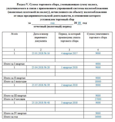 Значение разделения доходов и расходов