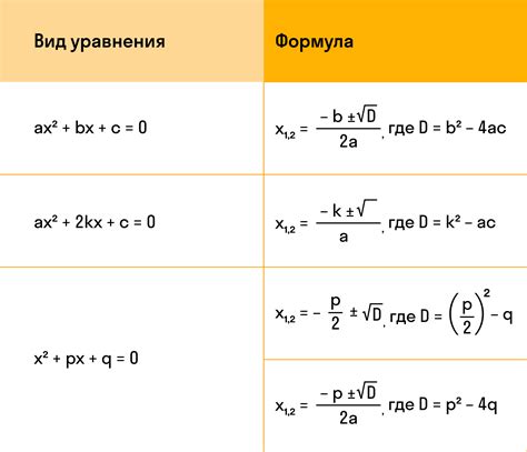 Значение разных знаков корней квадратного уравнения