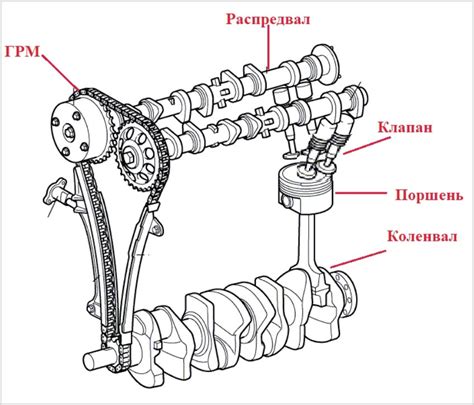 Значение распределительного вала