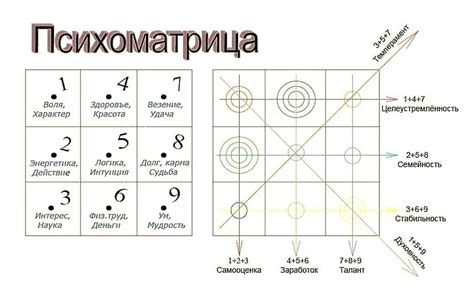 Значение робочего зошита в сновидениях: символика и подсознание