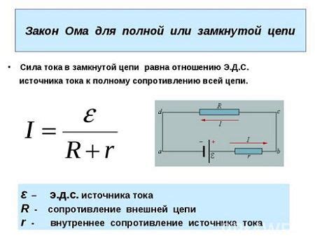 Значение силы тока в замкнутой цепи